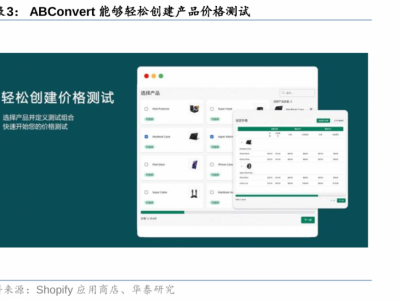 AI+电商技术服务图2
