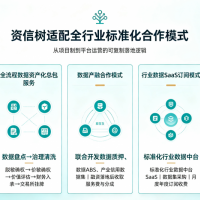 RWA实体资产数字化